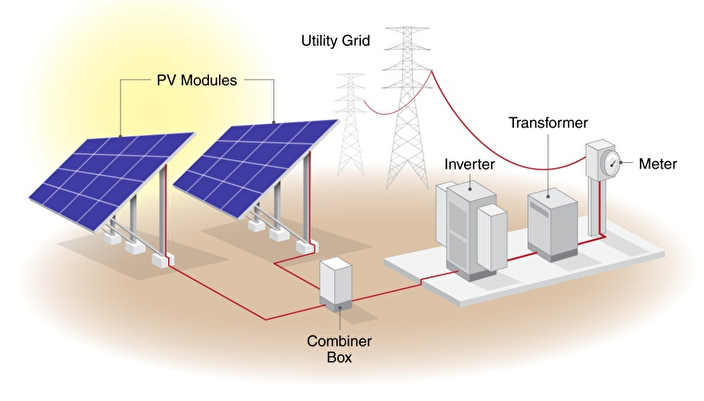 اخذ مجوز اتصال به شبکه نیروگاه خورشیدی