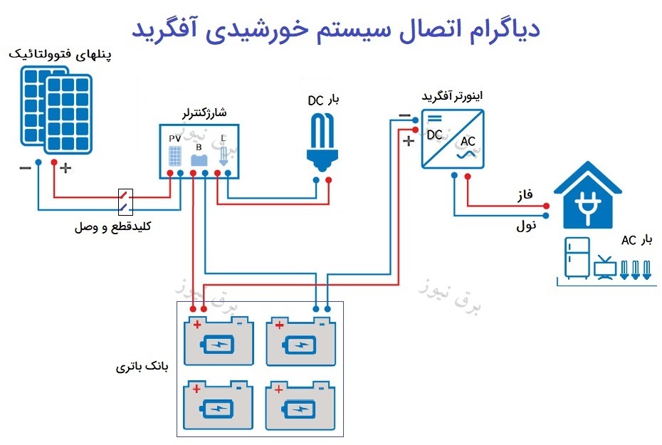 آموزش محاسبه طراحی سیستم برق خورشیدی با مثال