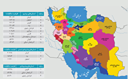 رکورد جدید در توسعه نیروگاه‌های تجدیدپذیر و پاک کشور در سال ۱۴۰۴